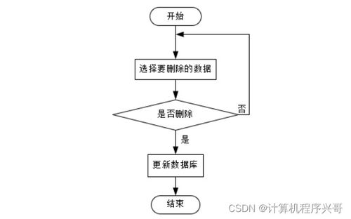 基于Spring Boot月知曉彩妝銷售系統設計與實現