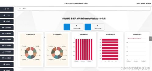 計算機畢業設計 SSM全國汽車銷售信息查詢系統的設計與實現（附源碼，新手必備）