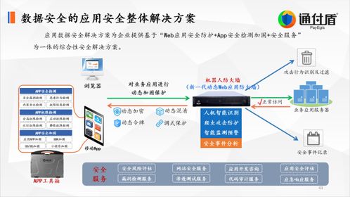 深析通付盾數(shù)字安全技術(shù)理念與創(chuàng)新實踐
